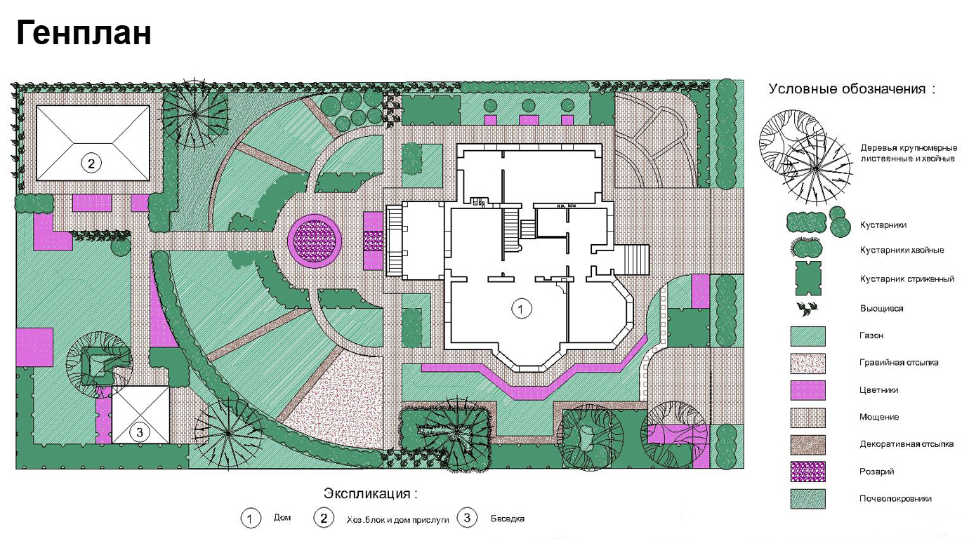 Проектирование эко ландшафтный дизайн участка в Нижнем Новгороде